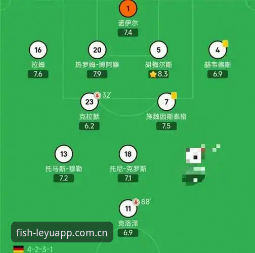 德国队世界杯26人名单详解：诺伊尔回归背后的阵容逻辑与数据追踪